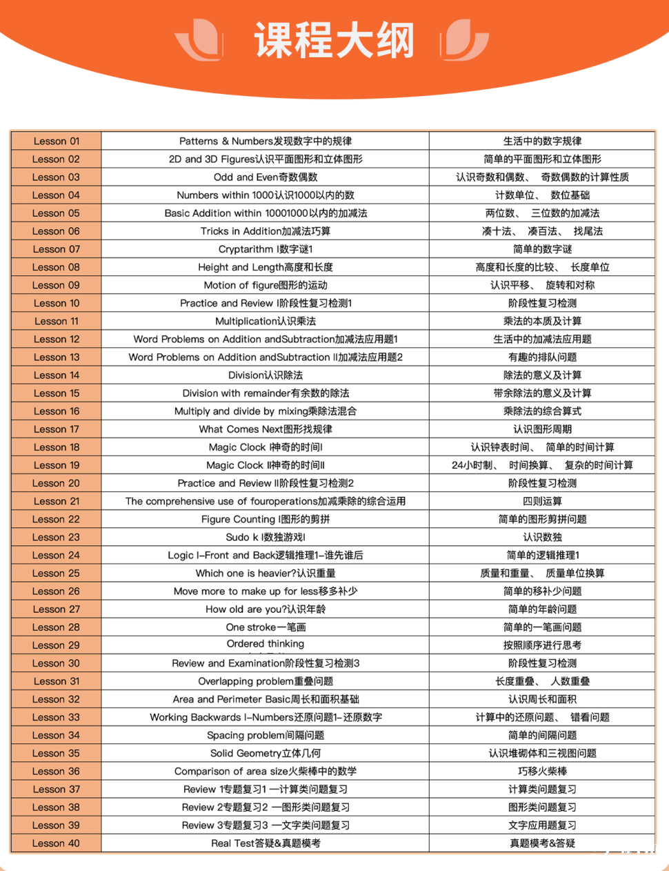 2025年袋鼠数学竞赛考情分析：袋鼠竞赛查询时间/获奖分数线/考后规划！附26年袋鼠竞赛培训课程！