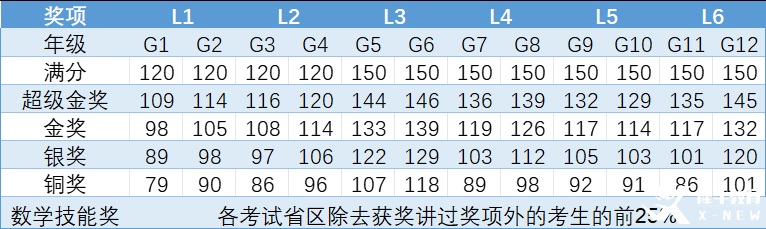 2025年袋鼠数学竞赛考情分析：袋鼠竞赛查询时间/获奖分数线/考后规划！附26年袋鼠竞赛培训课程！
