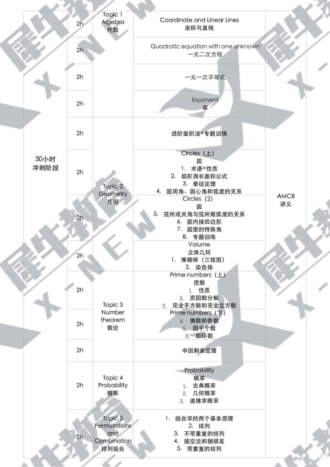 AMC8_直通车优享班_教学大纲_80小时_02.jpg