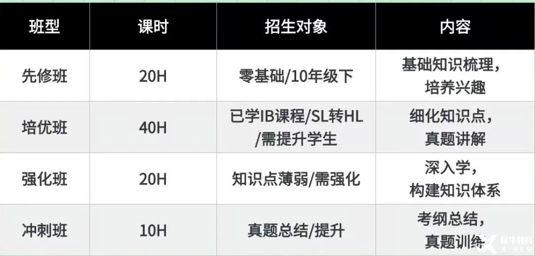 IBDP考前如何突围？机构IB课程培训辅导班 ，IB名师带你线上线下“狂飙”提分