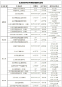 北京哪些学校开设IB课程？怎么学好IB呢？