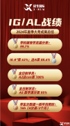 犀牛上海IG和Alevel暑期有预修班招生~上海徐汇/浦东/黄埔可线下