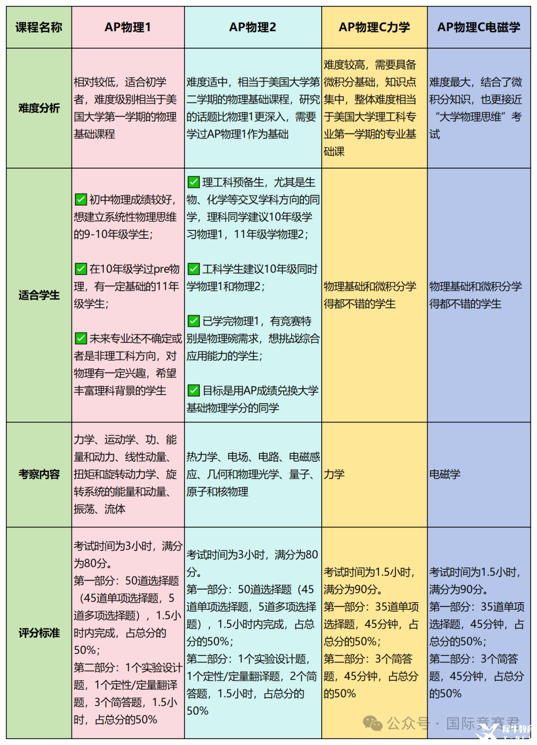 工作簿1_Sheet2.png