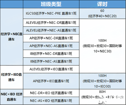 NEC课程.png