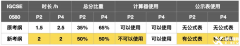 IG数学0580冲刺班&IG暑期先修班火热报名中！