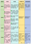 AP物理1/物理2/C力学/C电磁历年真题合集+答案解析!助你冲刺5分!