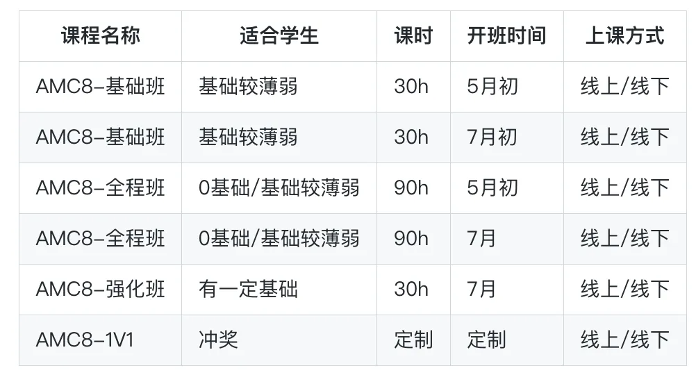 AMC vs 奥数：国际数学竞赛终极对决！谁才是名校敲门金钥匙？