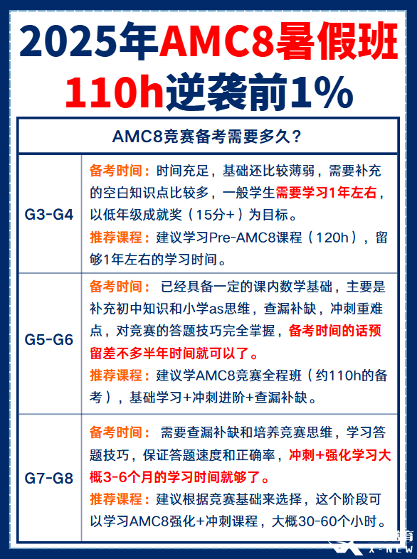 0基础普娃几年级学习AMC8比较合适？机构AMC8培训课程安排！