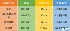 小托福多少分才能拿到上海三公面单？不同年级小托福备考规划！