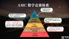一篇讲清楚AMC10数学竞赛，早规划拿奖稳！附AMC10培训课程！