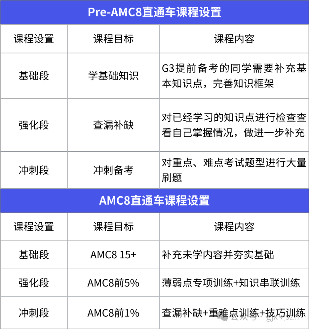 教育考研机构课程推荐小红书封面aigc (2).png