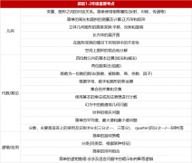AMC8竞赛和袋鼠竞赛深度对比，哪个更值得选择呢？