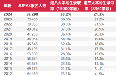 香港DSE考试五大核心优势整理