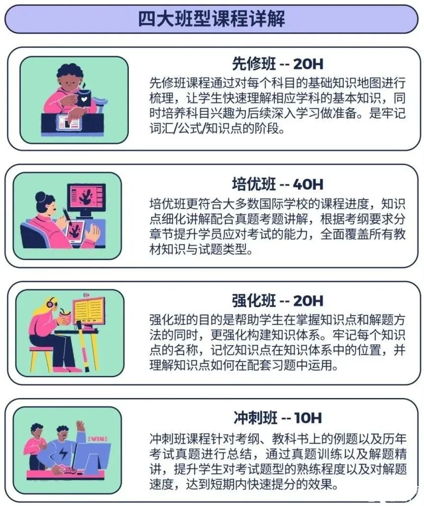 IB数学考前必看：IB数学如何备考才能拿到7分？IB数学核心考点和难点总结！