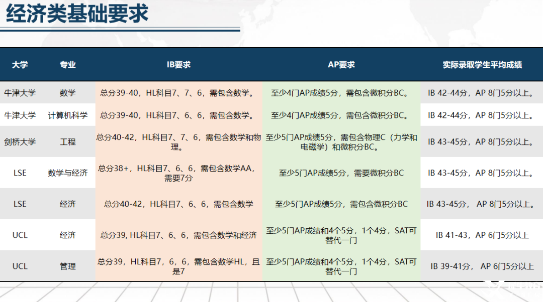 什么？IB数学选AI竟遭牛剑无情拒绝！