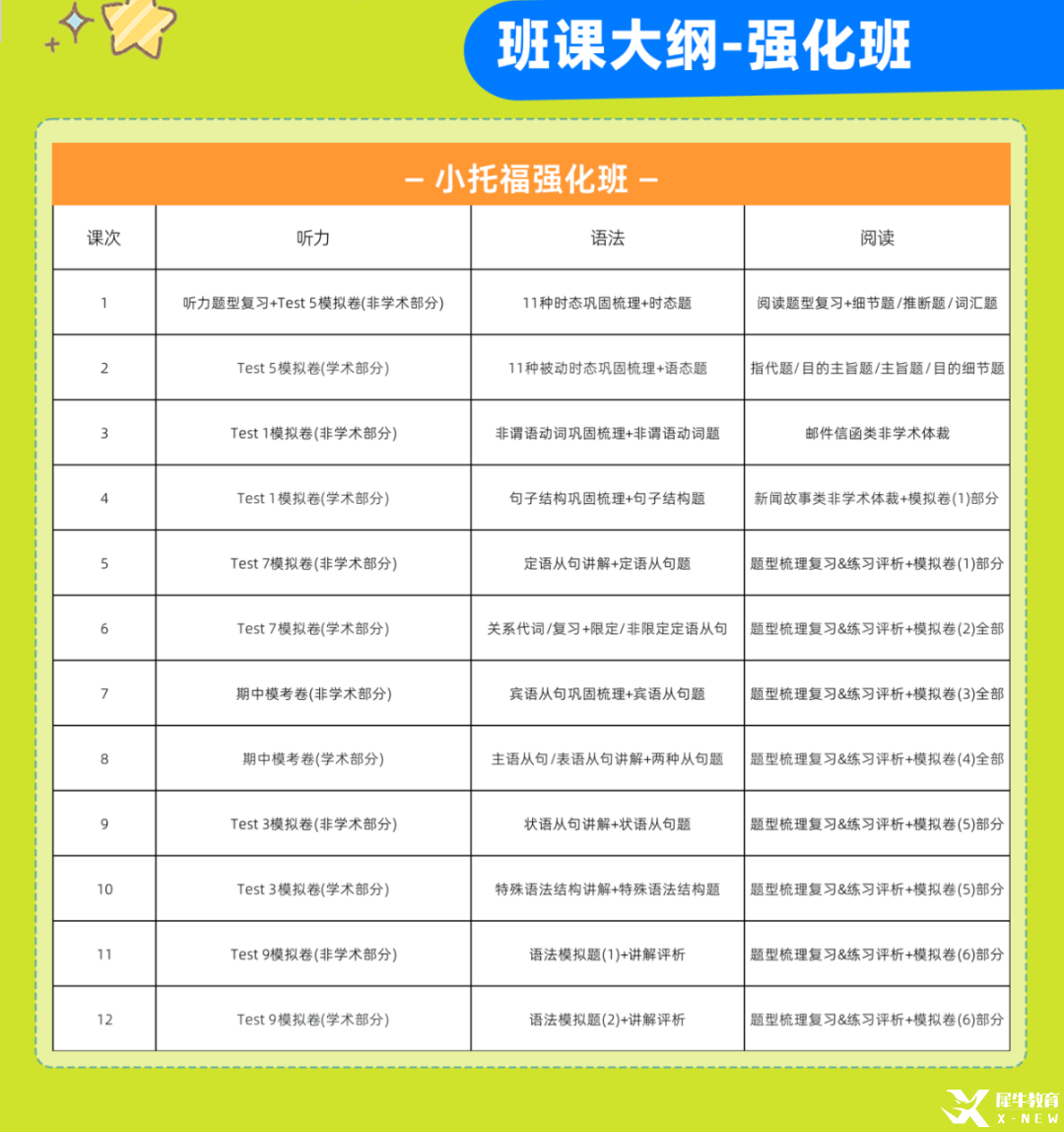 小托福强化班课纲.png