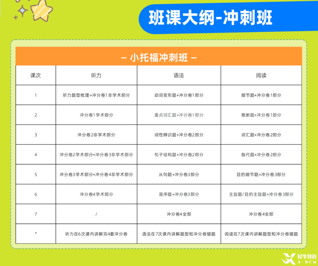 小托福冲刺班课纲.png