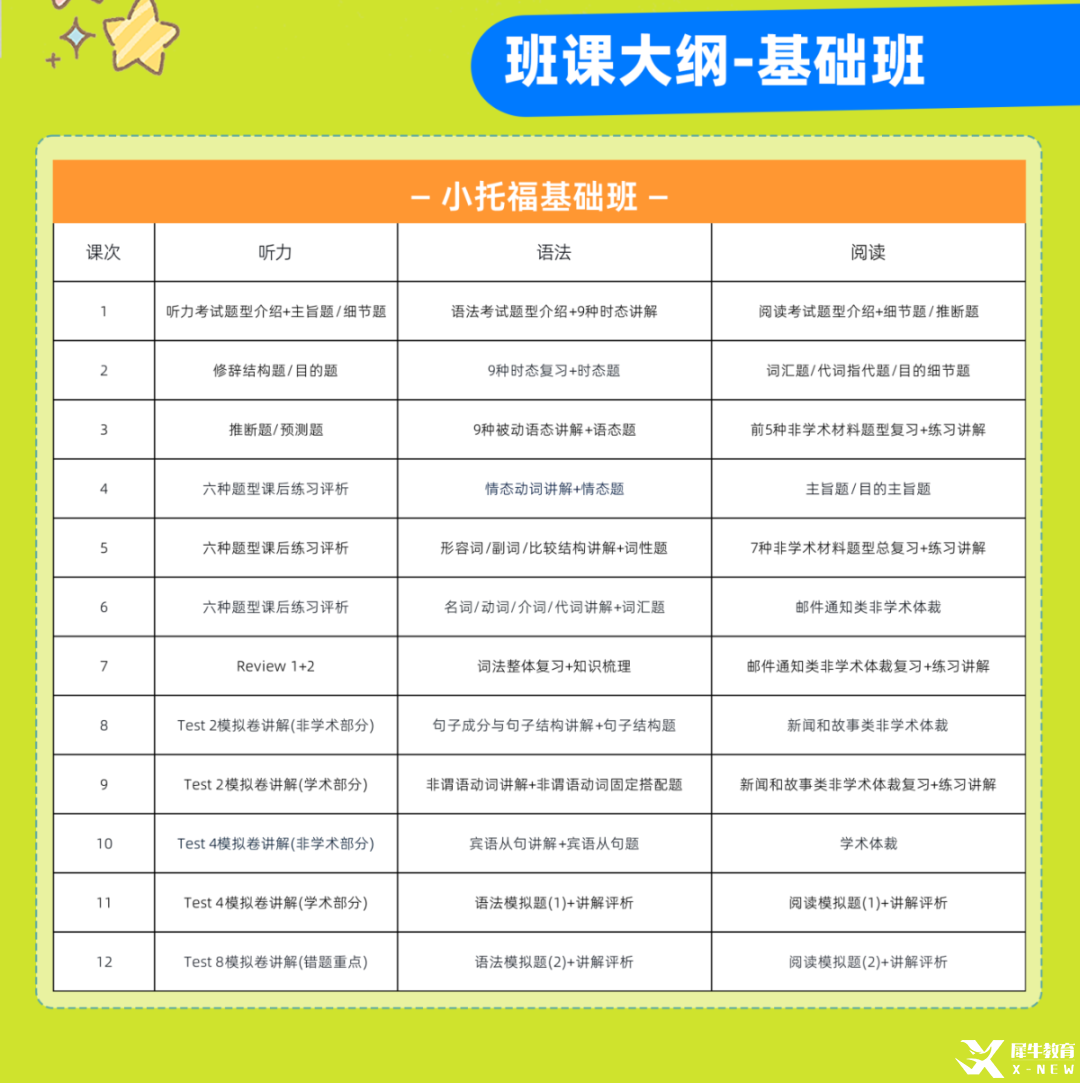 小托福基础班课纲.png