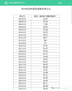 上海三公录取名单公示，三公面单需要哪些条件？