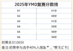 2025年YMO复赛时间、复赛真题(1-6年级)pdf下载