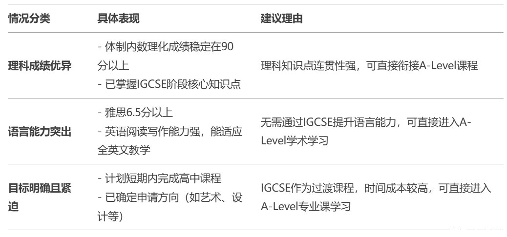 IGCSE 是什么？可以跳过IGCSE直接读A-Level吗？看完这篇彻底懂了~