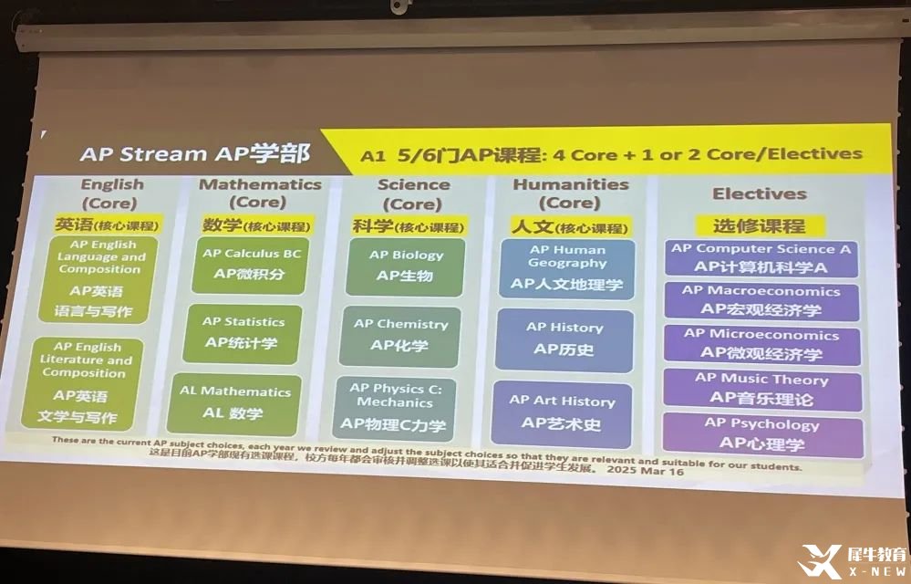 *深国交IG/AL选课指南，含深圳IG/AL辅导课程