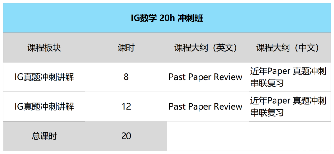 IG数学0580新考纲解读：冲刺5月IG大考必须搞懂这些！