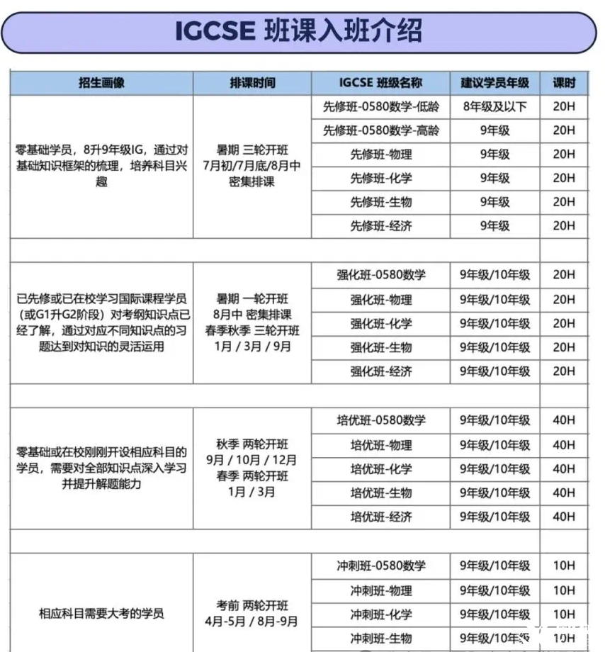 IGCSE化学学习难点有哪些？怎么学？附IGCSE化学学习大纲及课程！
