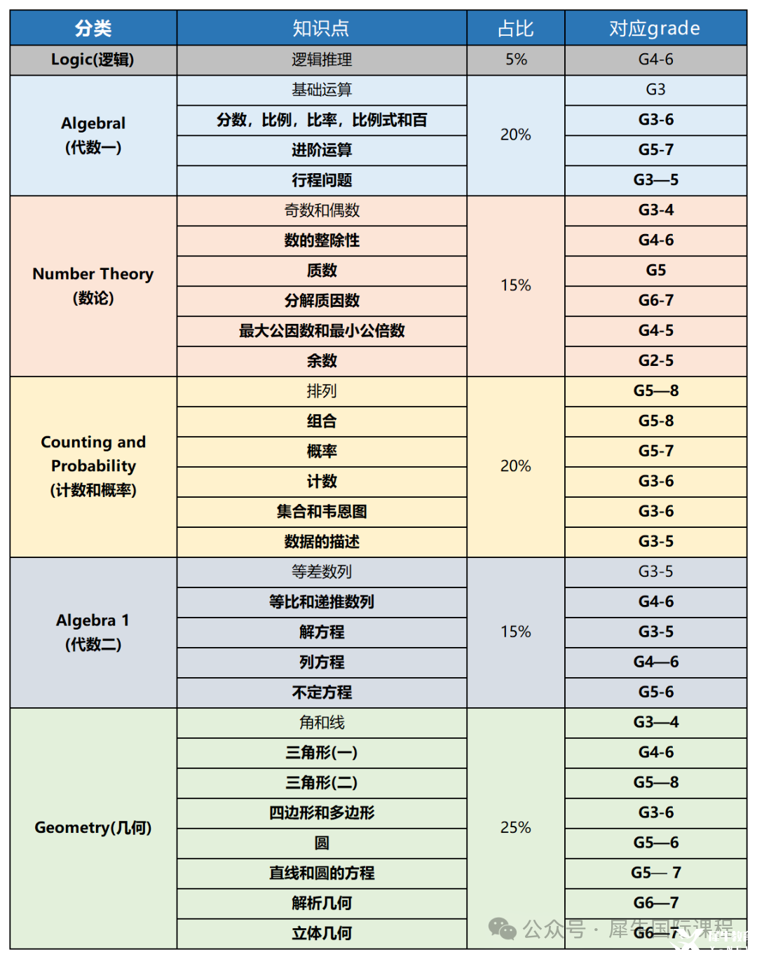 d402118195a941cc228a317b9ea9bf66.png