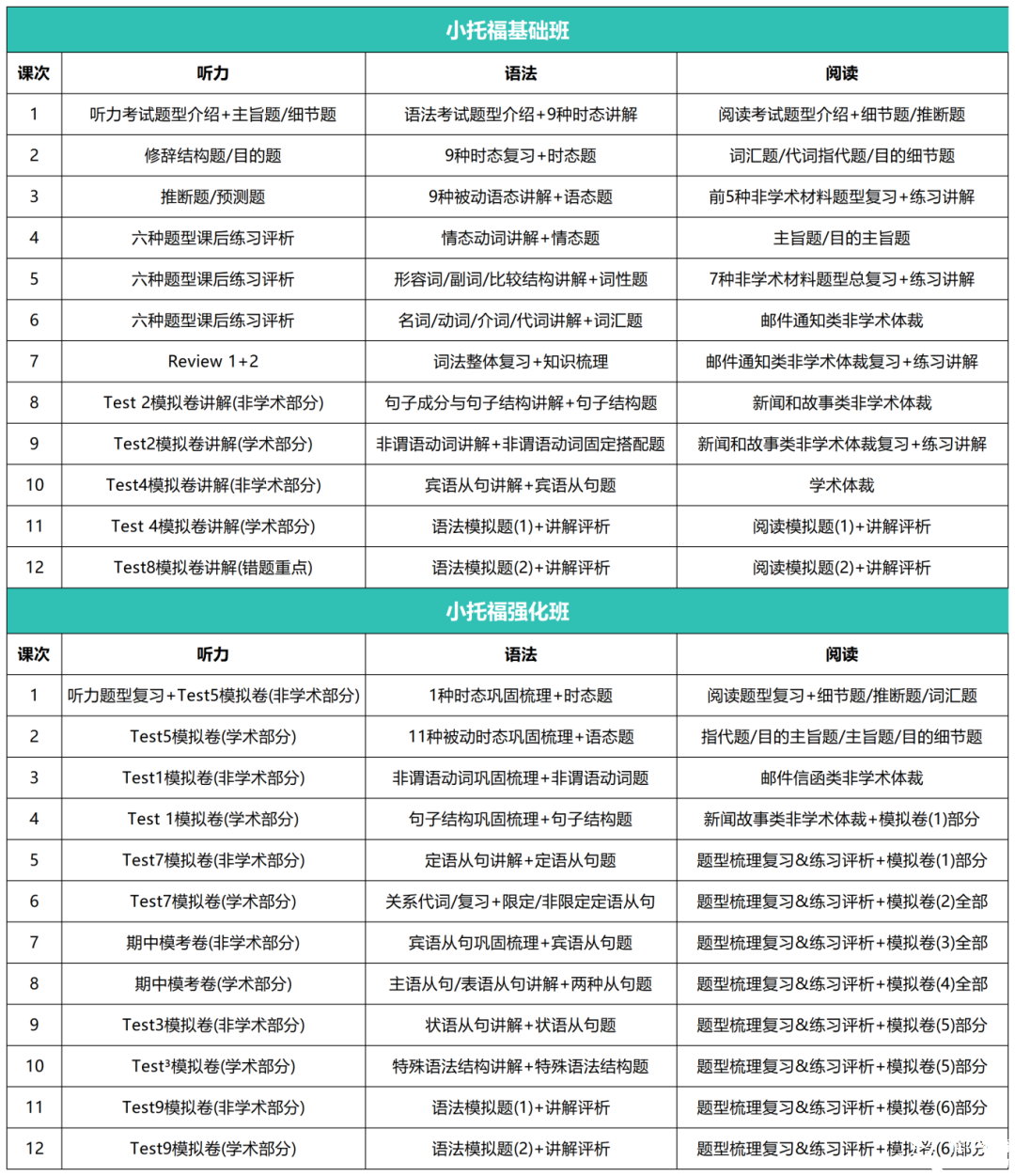 素材表.xlsx.E5C47736F1E1606343A8DF676E24A1BF.20250409153705227_小托福课纲.png