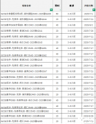 IGCSE暑期培训班哪里有？IGCSE课程特点详解！