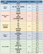 AMC8竞赛适合低年级学生吗？低年级学生备考策略分享！
