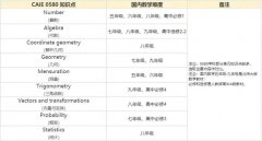 IGCSE数学考什么？都考哪些知识点呢？