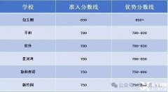 2025小托福备考全攻略丨考试时间+报名官网入口，冲刺850+必看!附小托福历年真题&词汇