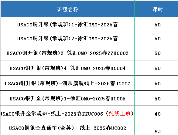 信奥赛对于1-12年级的优势影响！从编程到USACO的升学全规划 ！