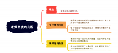 雅思写大作文8分范文及解析：老师的教育职责范围