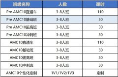 理科生可以参加AMC10竞赛吗？参赛优势是什么？