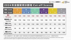 小学思维训练学什么？袋鼠数学竞赛重点推荐~