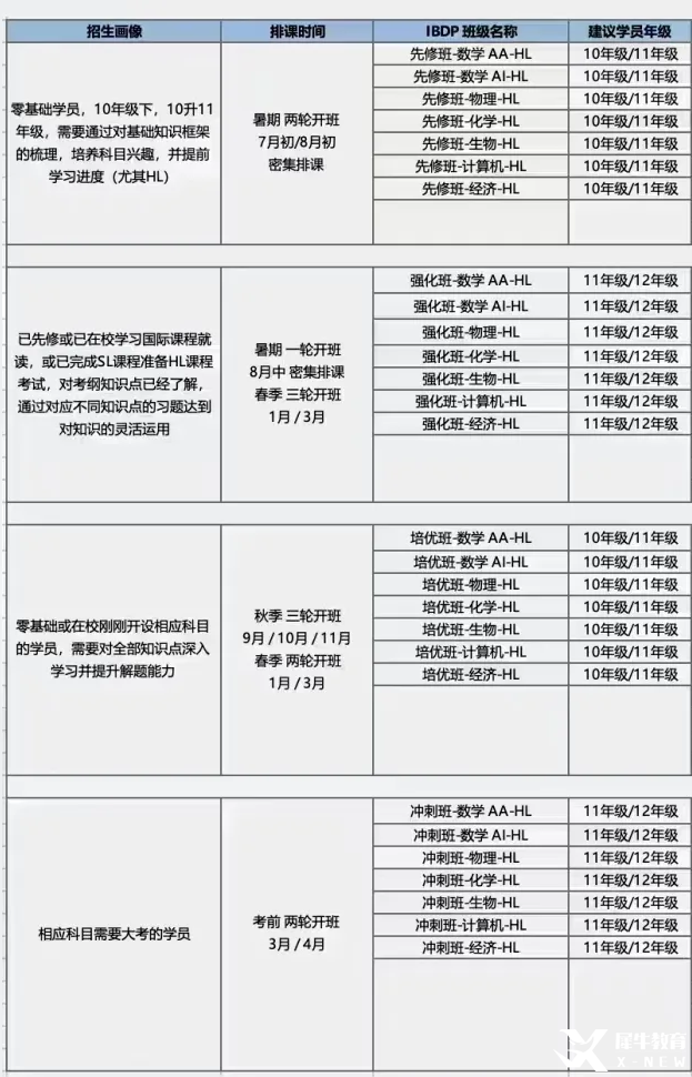 IB课程.png