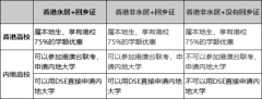 DSE课程考试模式及科目详解！DSE考试评分是怎样的？