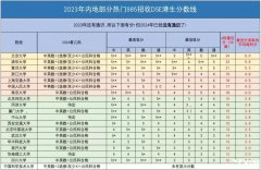 2025年香港DSE考试考多少分，才能稳入港八大或者清华北大?