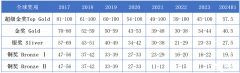 2025年BPhO竞赛赛制重大变化！附BPhO竞赛培训班！