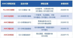 上海有口碑比较好的AMC8竞赛辅导机构吗?