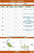 上海AMC8线下培训机构哪家好？
