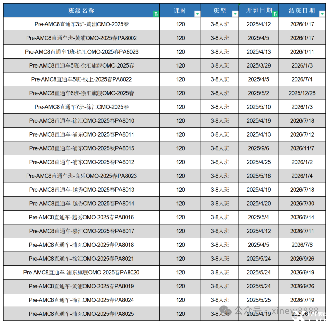 国际课程对比_Sheet2.png