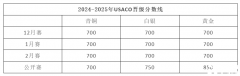 USACO竞赛奖项是怎么设置的？USACO不同级别奖项含金量如何？