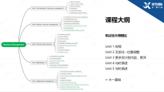 IBDP商业管理即将开考，试卷结构&答题逻辑，附IB商管词汇