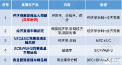 2025年经济商赛全攻略：名校申请的秘密武器，全年规划轻松赢!