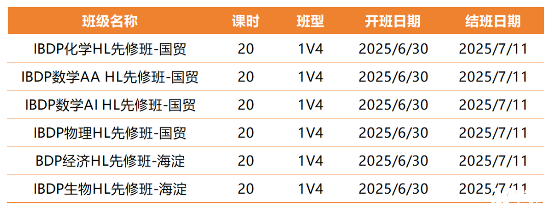 工作簿1_Sheet3.png