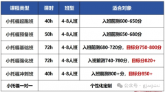 为什么小托福是上海三公的敲门砖？一文全解备考指南！